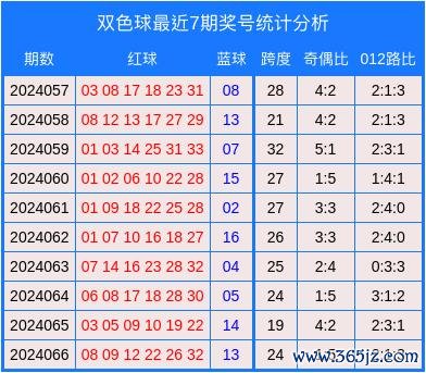 16　　9+3小复式推选：02欧洲买球网网投